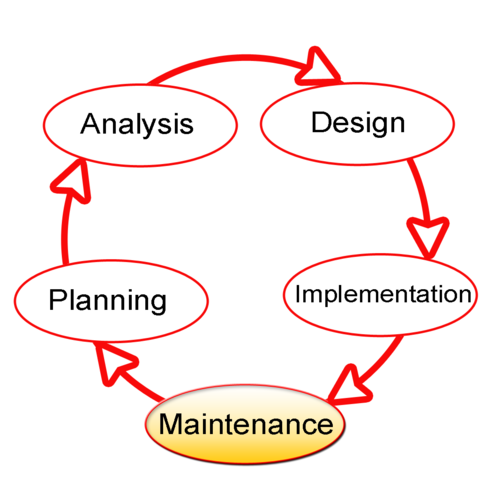 480px-sdlc-maintenance-highlighted
